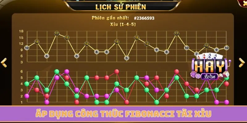 Áp dụng công thức Fibonacci tài xỉu để soi cầu cực nhanh