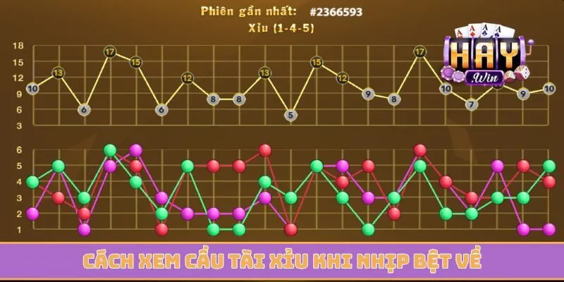 Cách xem cầu tài xỉu khi nhịp bệt về trên bảng kết quả